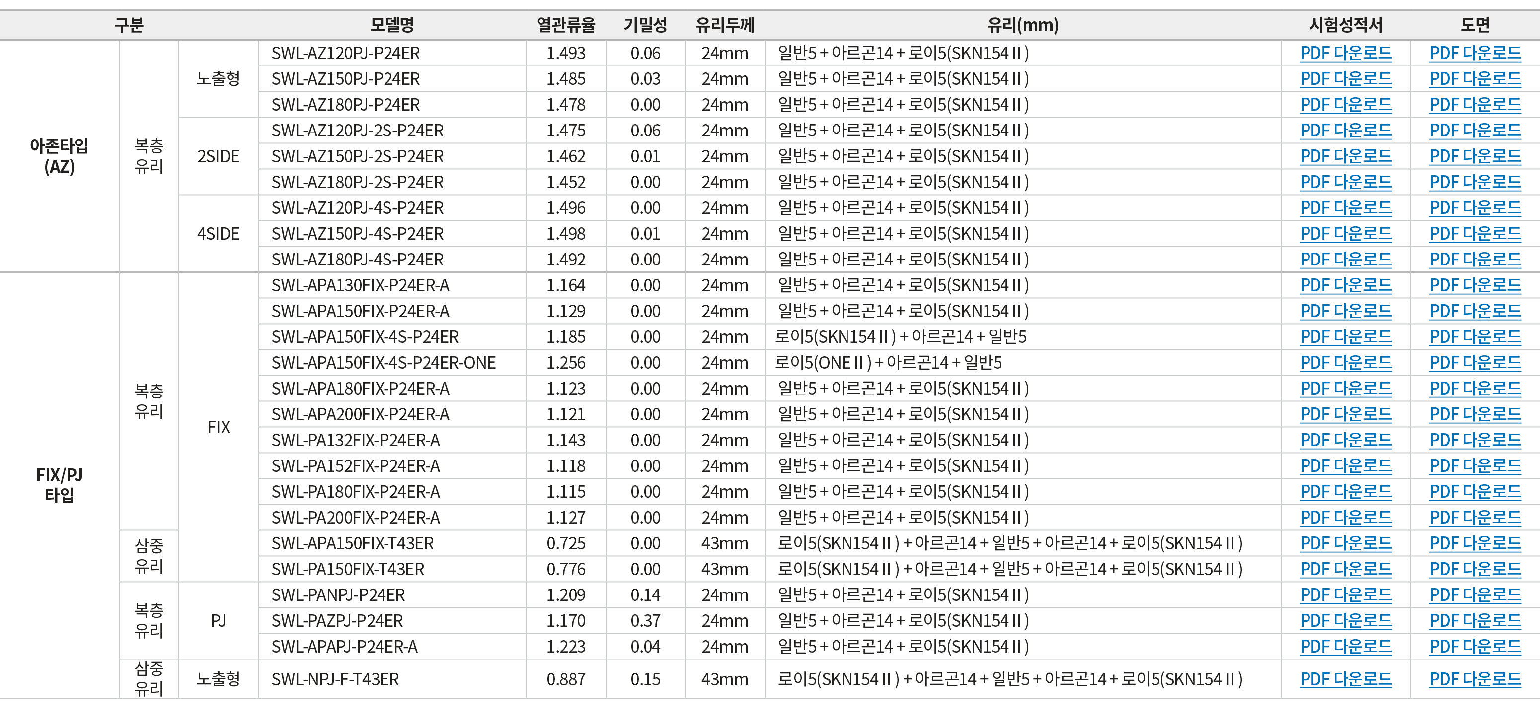 구분,모델명,열관류율,기밀성,유리두께,유리(mm),시험성적서,도면,아존타입 (AZ),복층 유리,노출형, SWL AZ120PJ P24ER ,1.493 ,0.06,24mm, 일반5 + 아르곤14 + 로이5(SKN1...